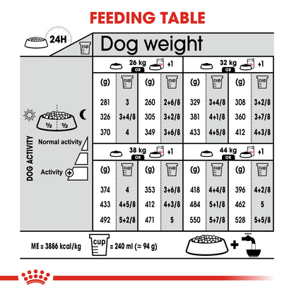 Royal Canin Canine Care Nutrition Maxi Digestive Care 12 kg