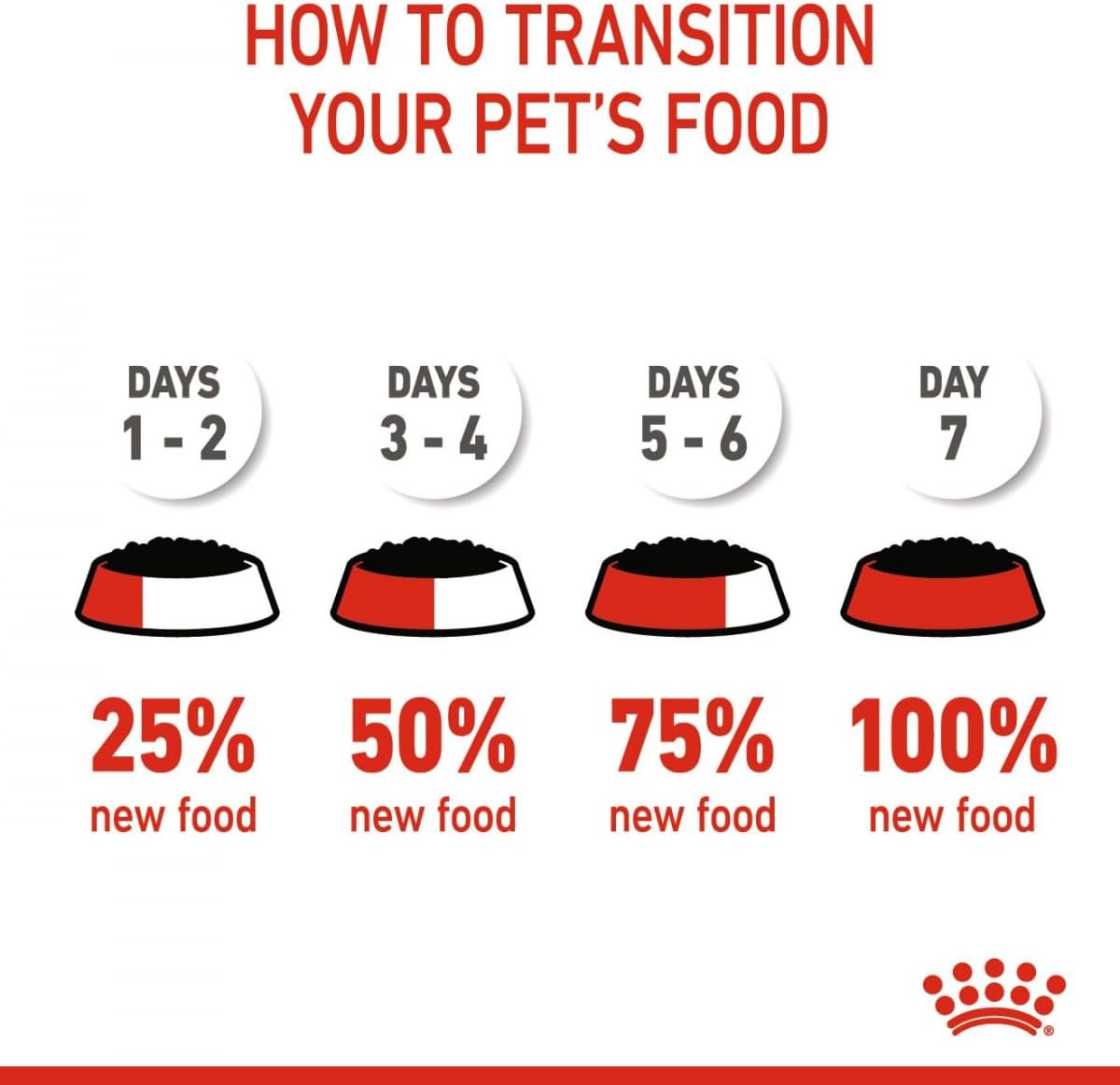 Royal Canin Feline Health Nutrition Kitten Sterilised Jelly (Wet Food - Pouches) 12 x 85 g