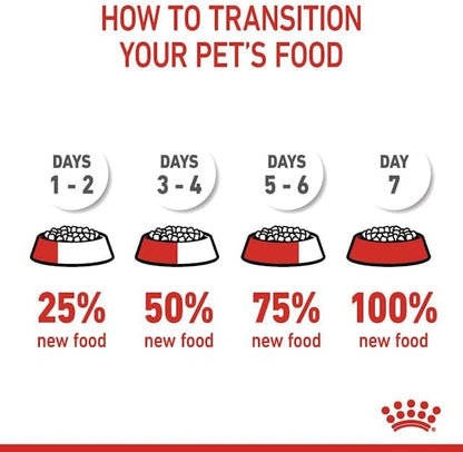 Royal Canin Feline Care Nutrition Digestive Care 2 kg