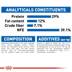 Royal Canin Feline Health Nutrition Indoor Appetite Control 2 kg