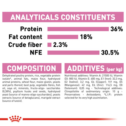 Royal Canin Feline Health Nutrition Kitten 10 kg