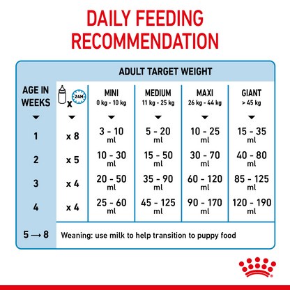 Royal Canin Size Health Nutrition Babydog Milk 400 g