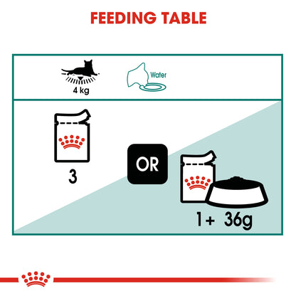Royal Canin Feline Health Nutrition Instinctive 7+ Gravy (Wet Food - Pouches) Pack of 12 x 85 g