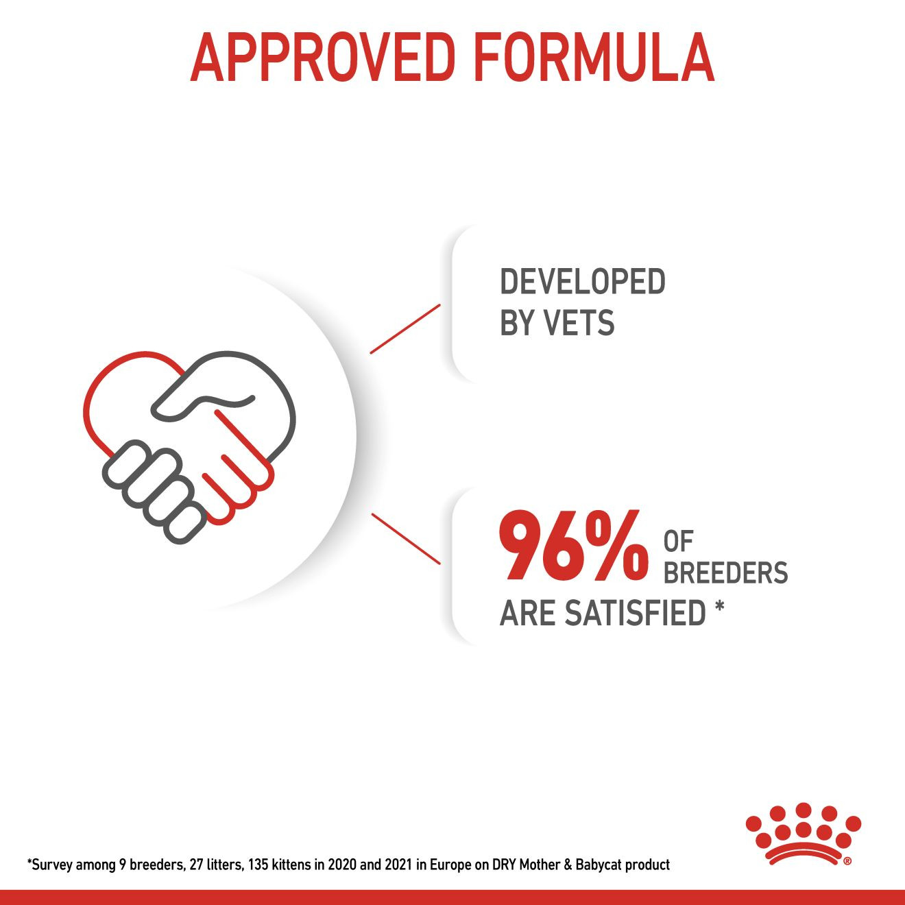 Royal Canin Feline Health Nutrition Mother & Babycat 10 kg