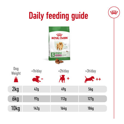 Royal Canin Size Health Nutrition Mini Indoor Adult 1.5 kg