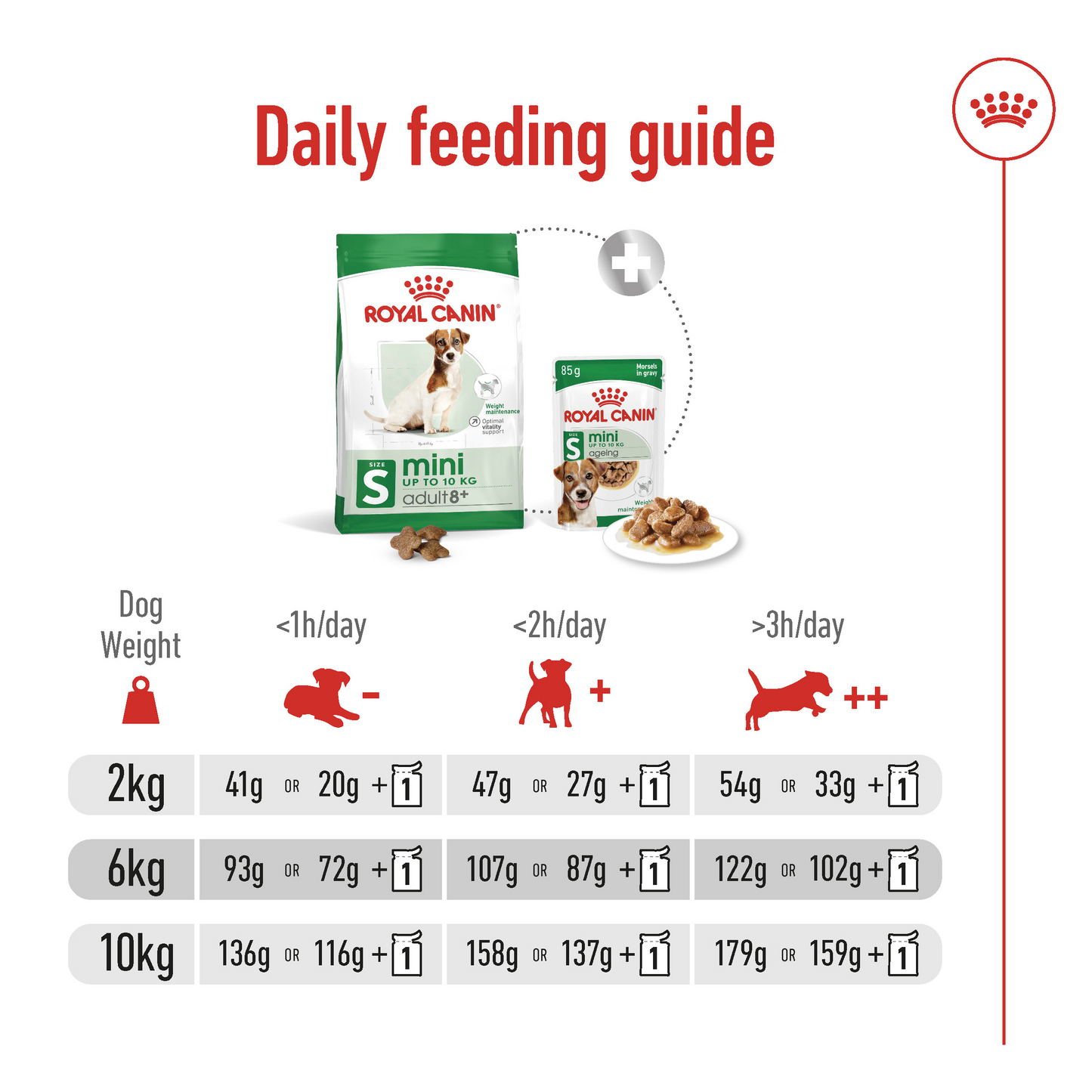 Royal Canin 2 kg Size Health Nutrition Mini Adult 8+