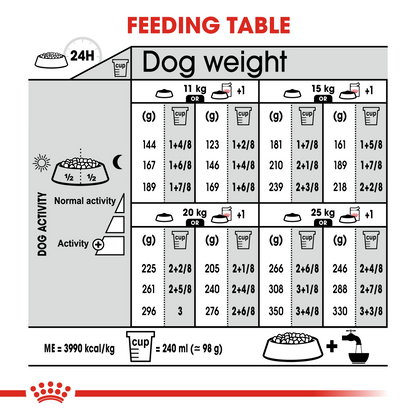 Royal Canin Canine Care Nutrition Medium Digestive Care 12 kg