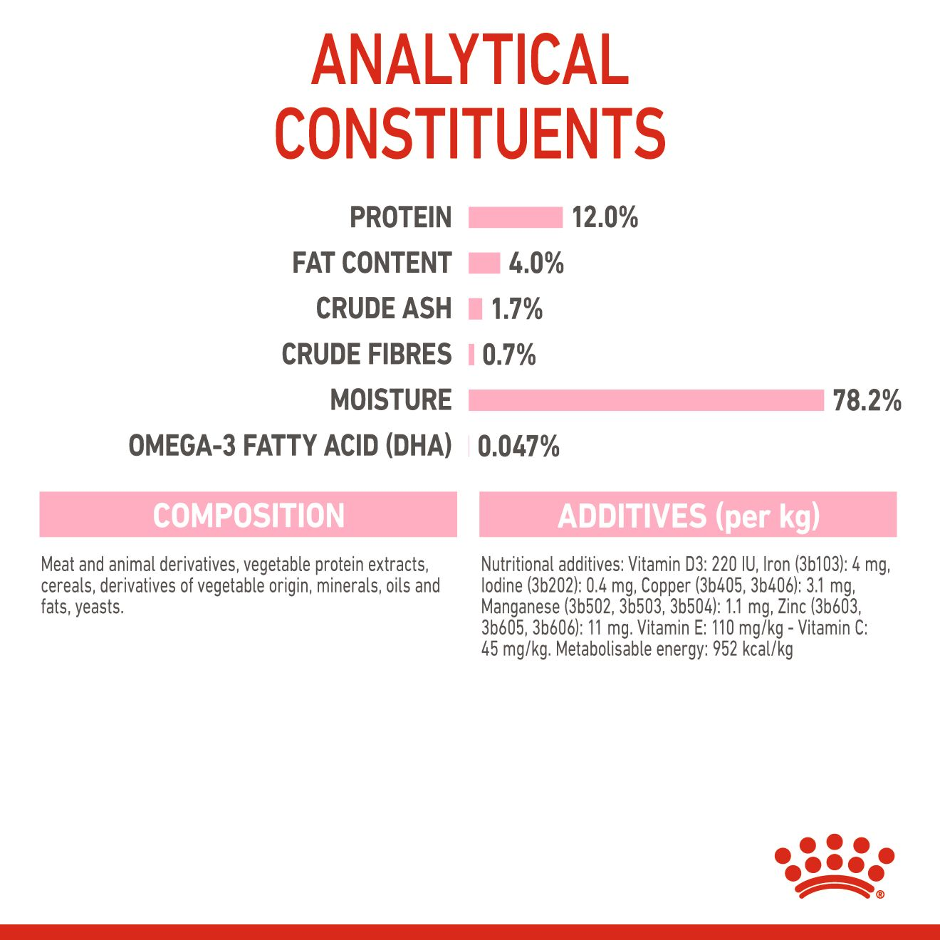 Royal Canin 12 x 85 gm Feline Health Nutrition Kitten Gravy (Wet Food Pouches)