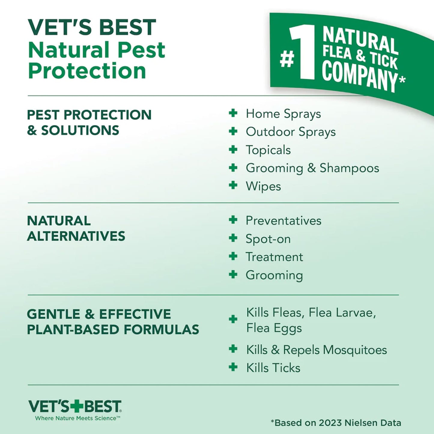 Vet's Best Flea + Tick Yard & Kennel Spray  (32 oz)