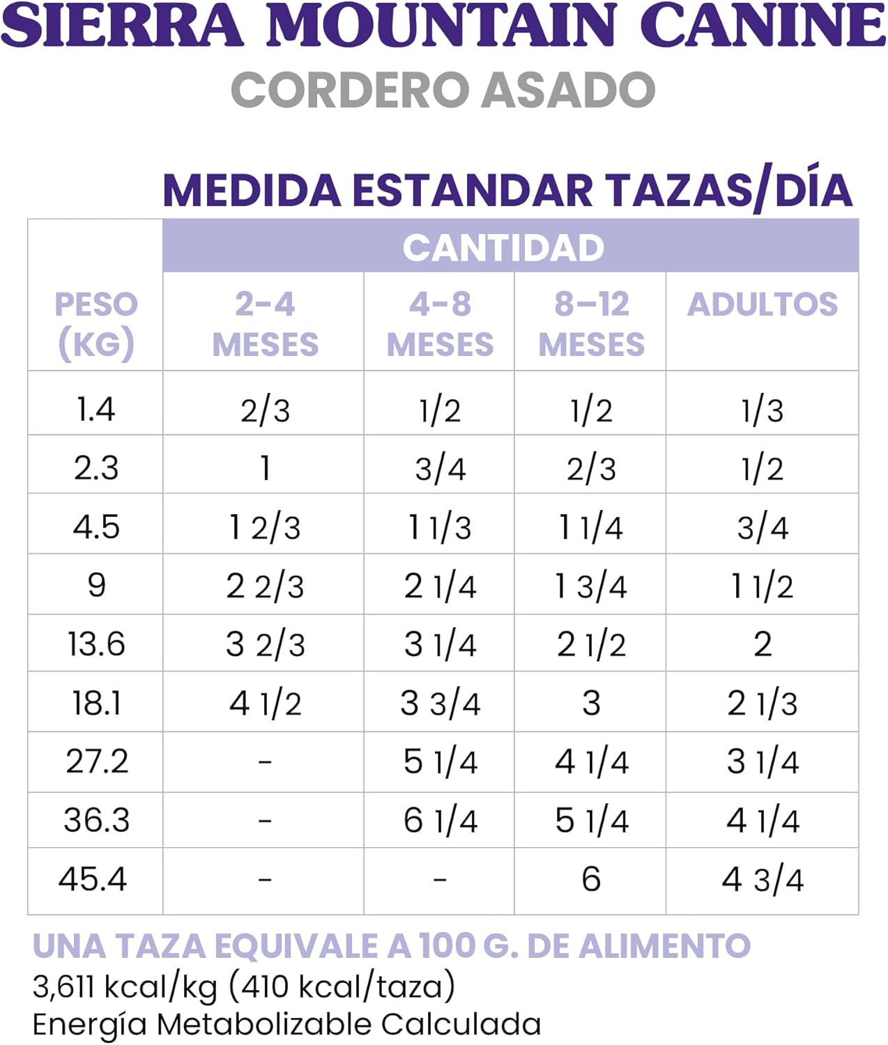 Taste of the Wild Grain Free High Protein Real Meat Recipe Sierra Mountain Premium Dry Dog Food - 2kg
