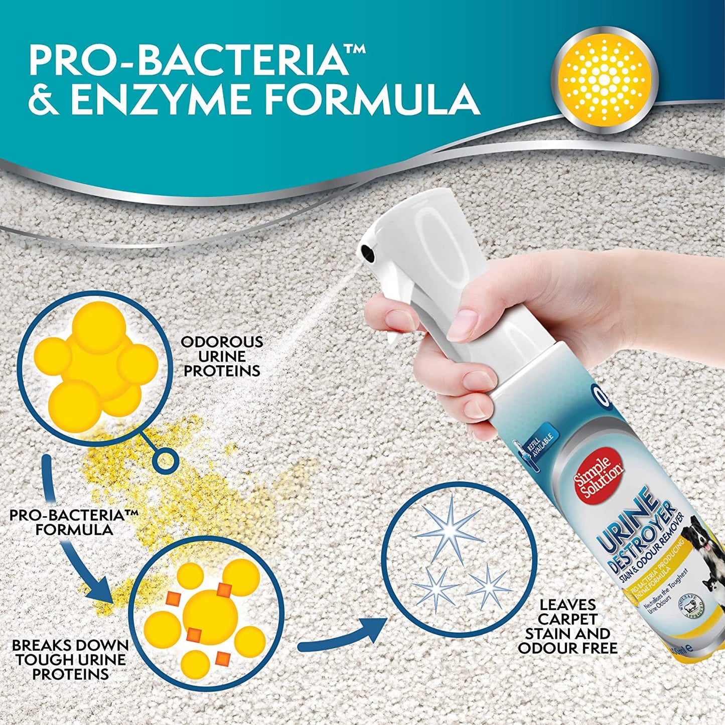 Simple Solution Urine Destroyer (Flairosol) Refill 400ml