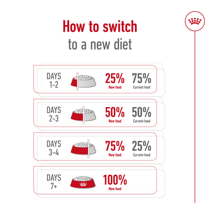 Royal Canin Size Health Nutrition Mini Indoor Adult 1.5 kg