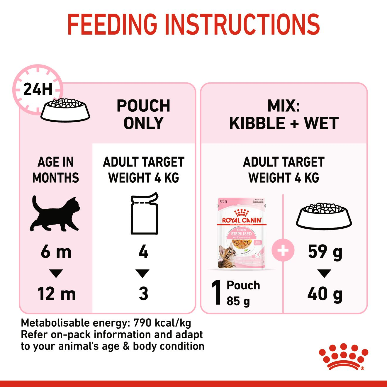 Royal Canin 12 x 85 gm Feline Health Nutrition Kitten Sterilised Jelly (Wet Food Pouches)