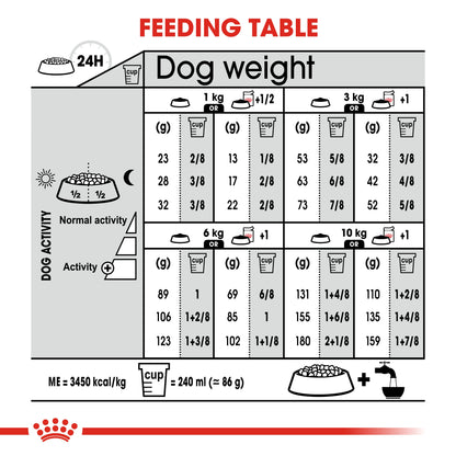 Royal Canin Canine Care Nutrition Mini Sterilized Adult 3 kg