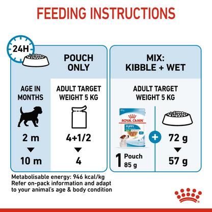 Royal Canin Size Health Nutrition Mini Puppy (Wet Food   Pouches) 12 x 85 g