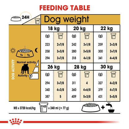 Royal Canin Breed Health Nutrition Bulldog Adult 12 kg