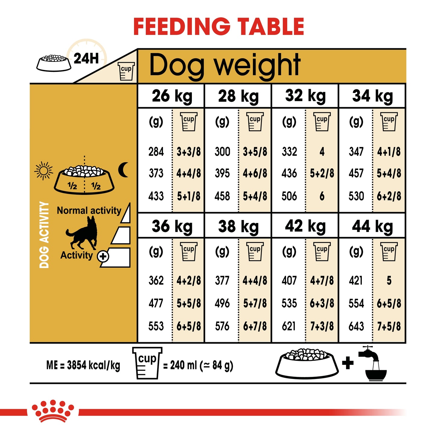 Royal Canin Breed Health Nutrition German Shepherd Adult 3 kg