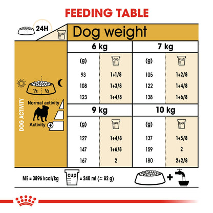 Royal Canin Breed Health Nutrition Pug Adult 7.5 kg