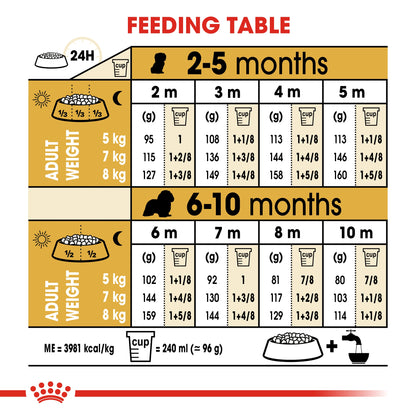 Royal Canin Breed Health Nutrition Cavalier King Charles Puppy 1.5 kg