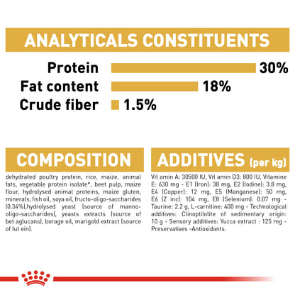 Royal Canin Breed Health Nutrition Cavalier King Charles Puppy 1.5 kg
