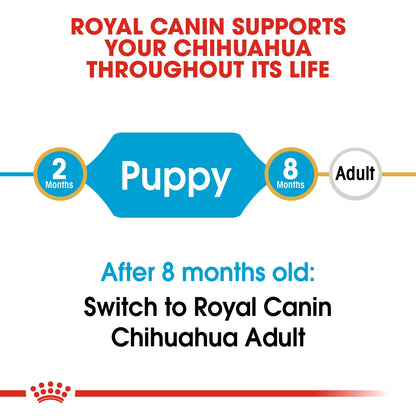 Royal Canin Breed Health Nutrition Chihuahua Puppy 1.5 kg