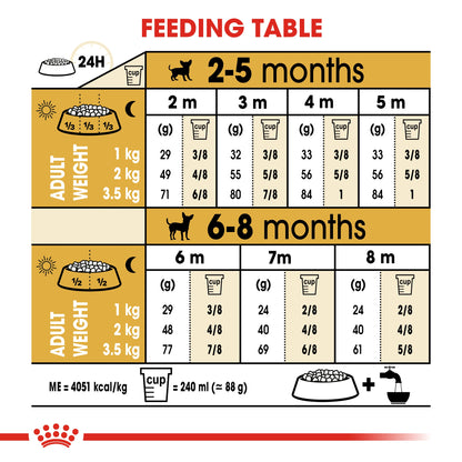 Royal Canin Breed Health Nutrition Chihuahua Puppy 1.5 kg