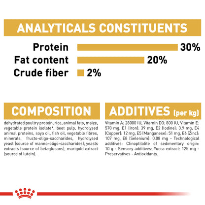 Royal Canin Breed Health Nutrition Chihuahua Puppy 1.5 kg