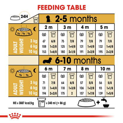 Royal Canin Breed Health Nutrition Dachshund Puppy 1.5 kg