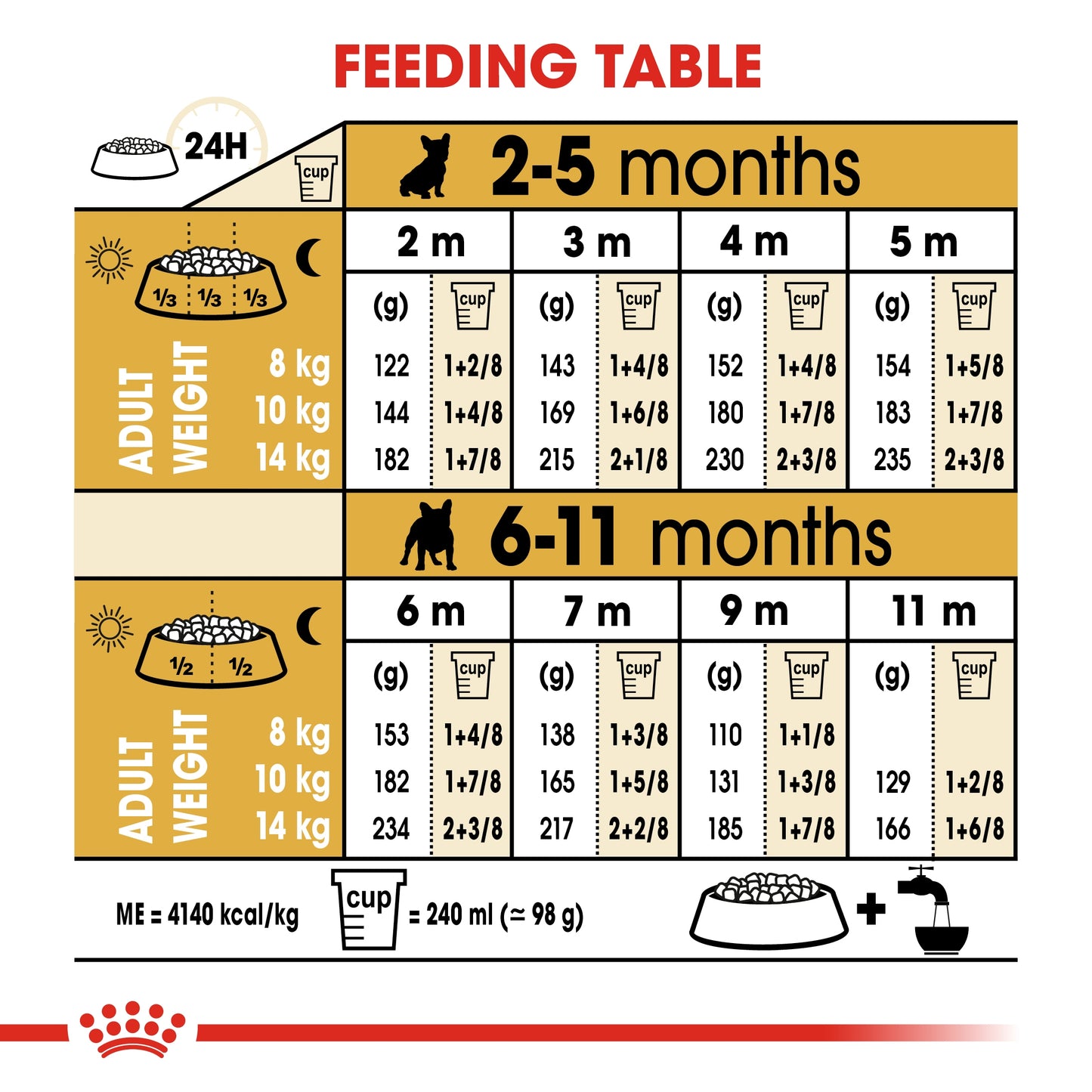 Royal Canin Breed Health Nutrition French Bulldog Puppy 3 kg