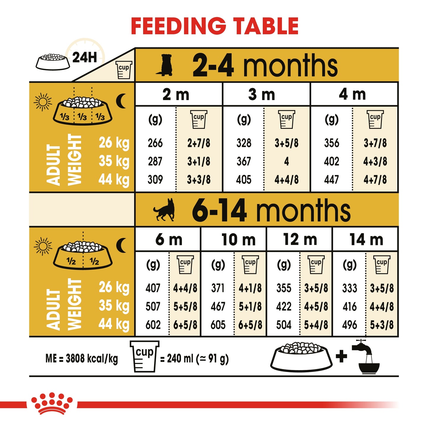 Royal Canin Breed Health Nutrition German Shepherd Puppy 3 kg