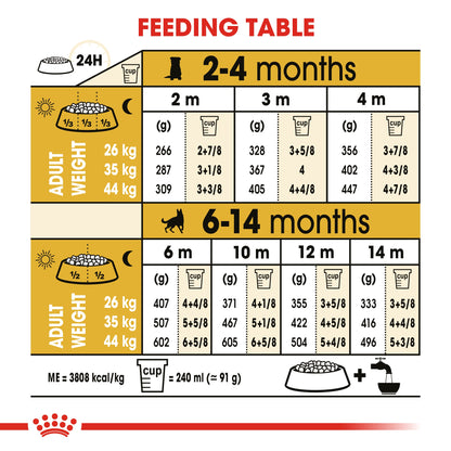 Royal Canin Breed Health Nutrition German Shepherd Puppy 3 kg