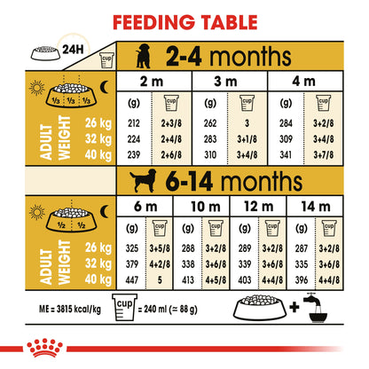 Royal Canin Breed Health Nutrition Labrador Puppy 3 kg