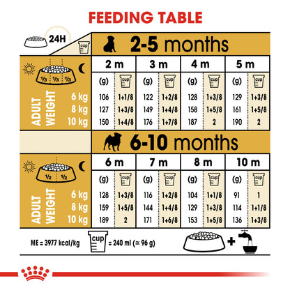 Royal Canin Breed Health Nutrition Pug Puppy 1.5 kg