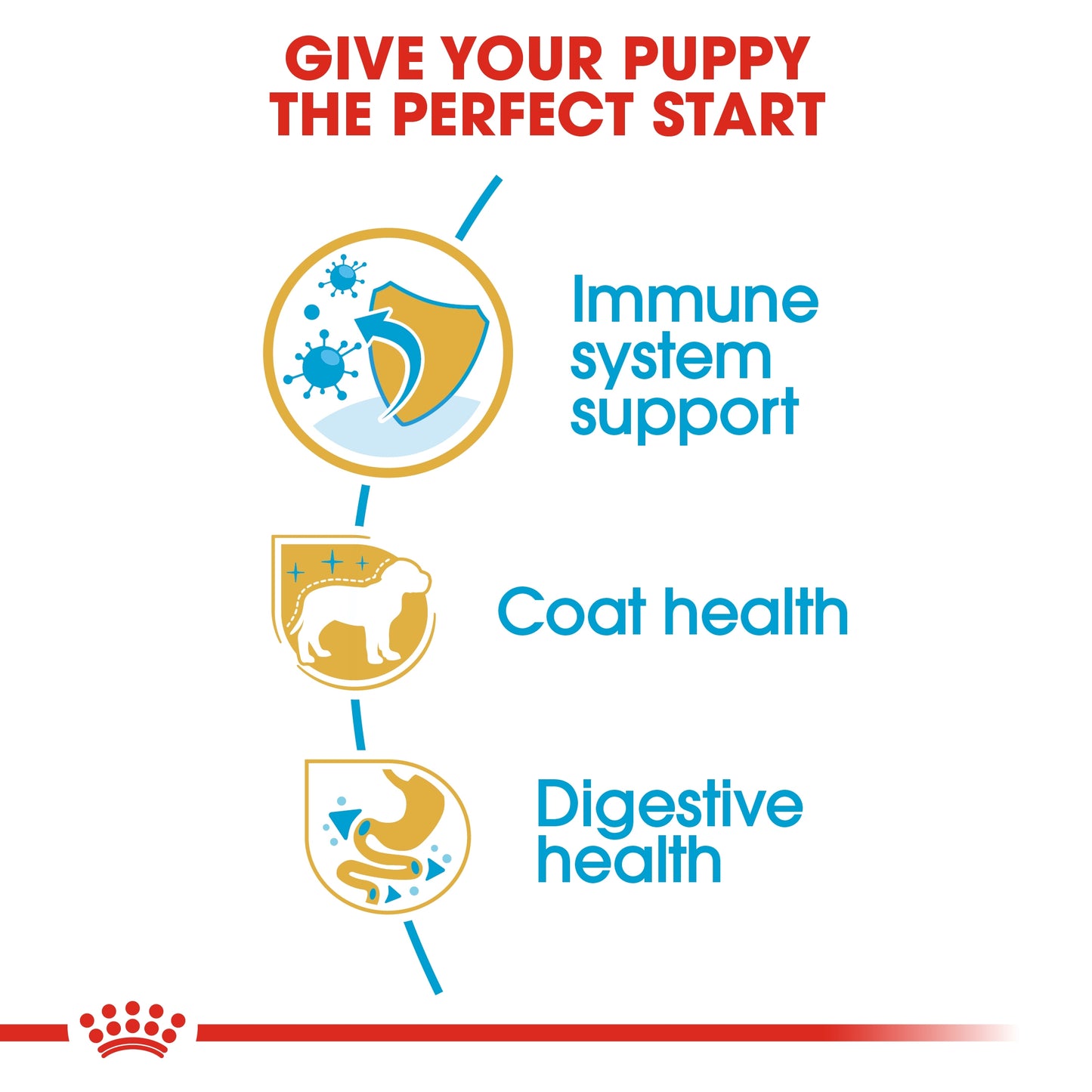 Royal Canin Breed Health Nutrition Yorkshire Puppy 1.5 kg
