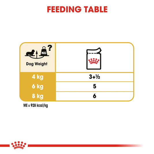 Royal Canin Breed Health Nutrition Dachshund Adult (Wet Food   Pouches) 12 x 85 g `