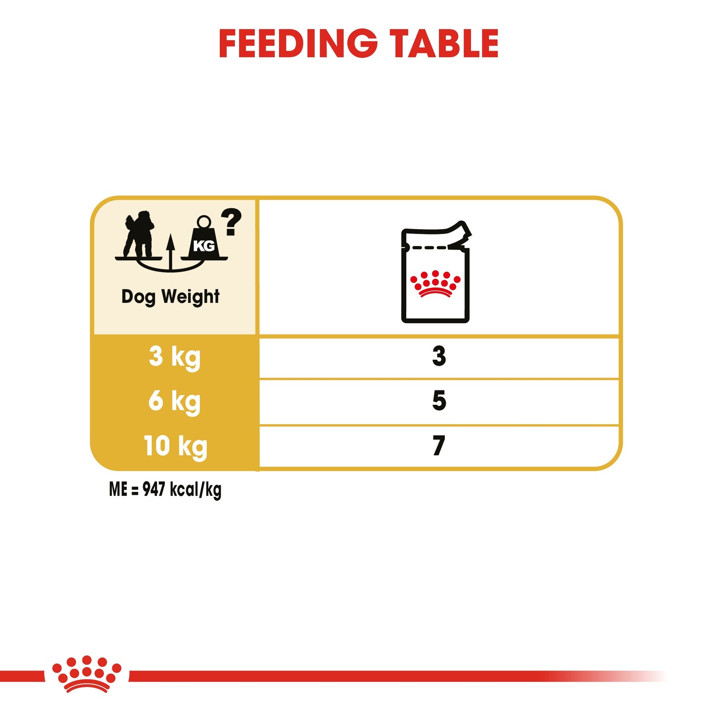 Royal Canin Breed Health Nutrition Poodle Adult (Wet Food   Pouches) 12 x 85 g