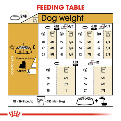 Royal Canin Breed Health Nutrition Yorkshire Adult 1.5 kg