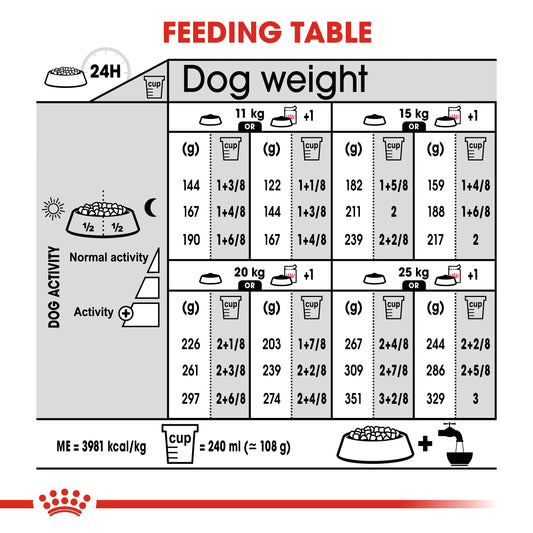 Royal Canin Canine Care Nutrition Medium Dermacomfort 3 kg