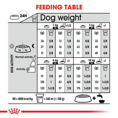 Royal Canin Canine Care Nutrition Mini Dermacomfort 3 kg