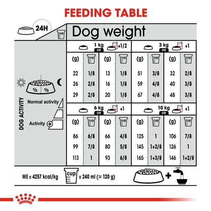 Royal Canin Canine Care Nutrition Mini Digestive Care 3 kg