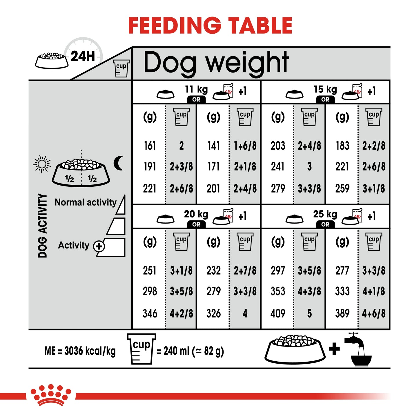 Royal Canin Canine Care Nutrition Medium Light Weight Care 3 kg