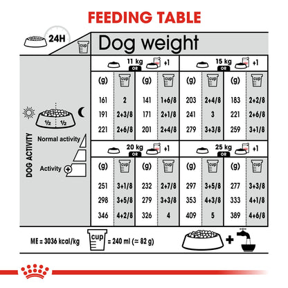 Royal Canin Canine Care Nutrition Medium Light Weight Care 3 kg