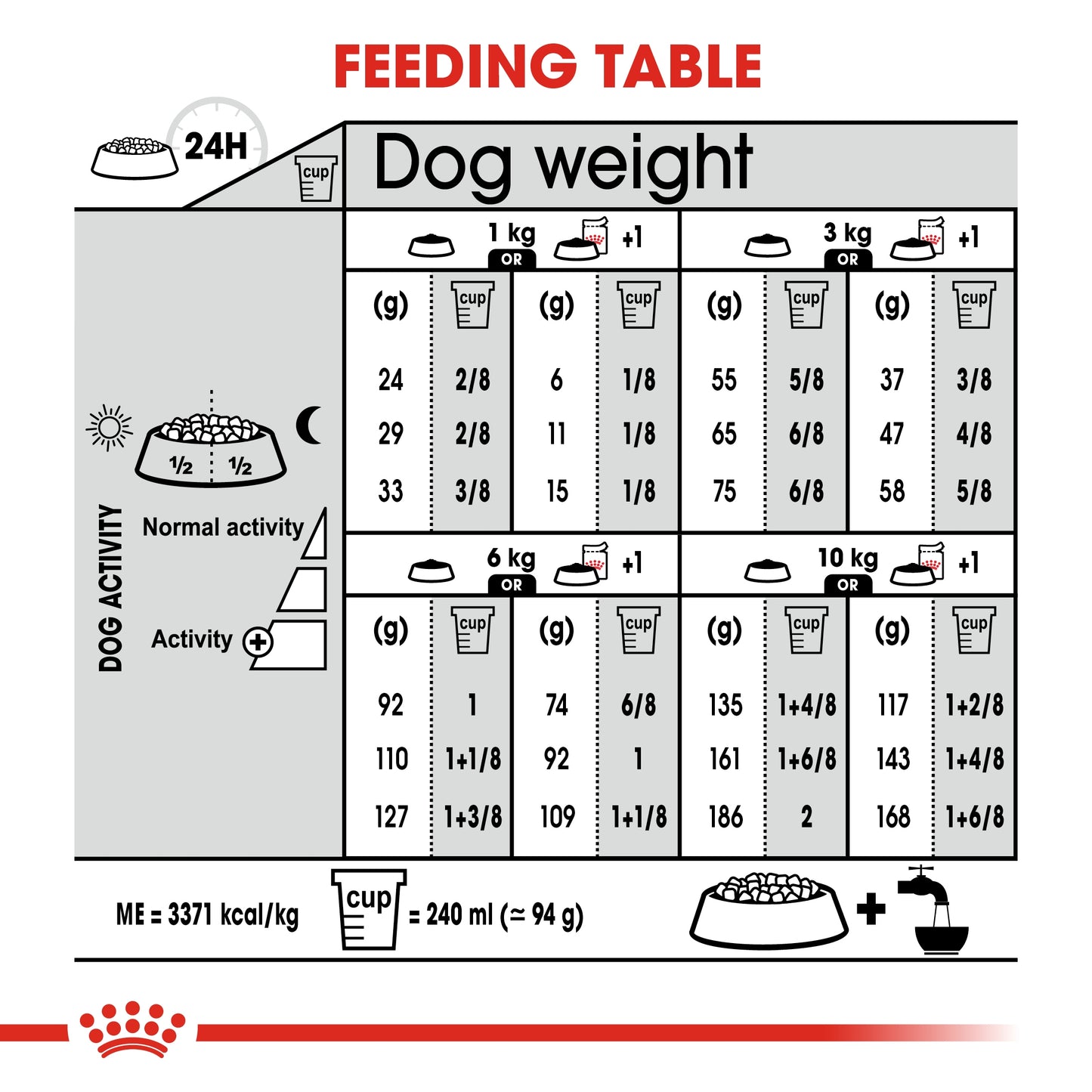 Royal Canin Canine Care Nutrition Mini Light Weight Care 3 kg