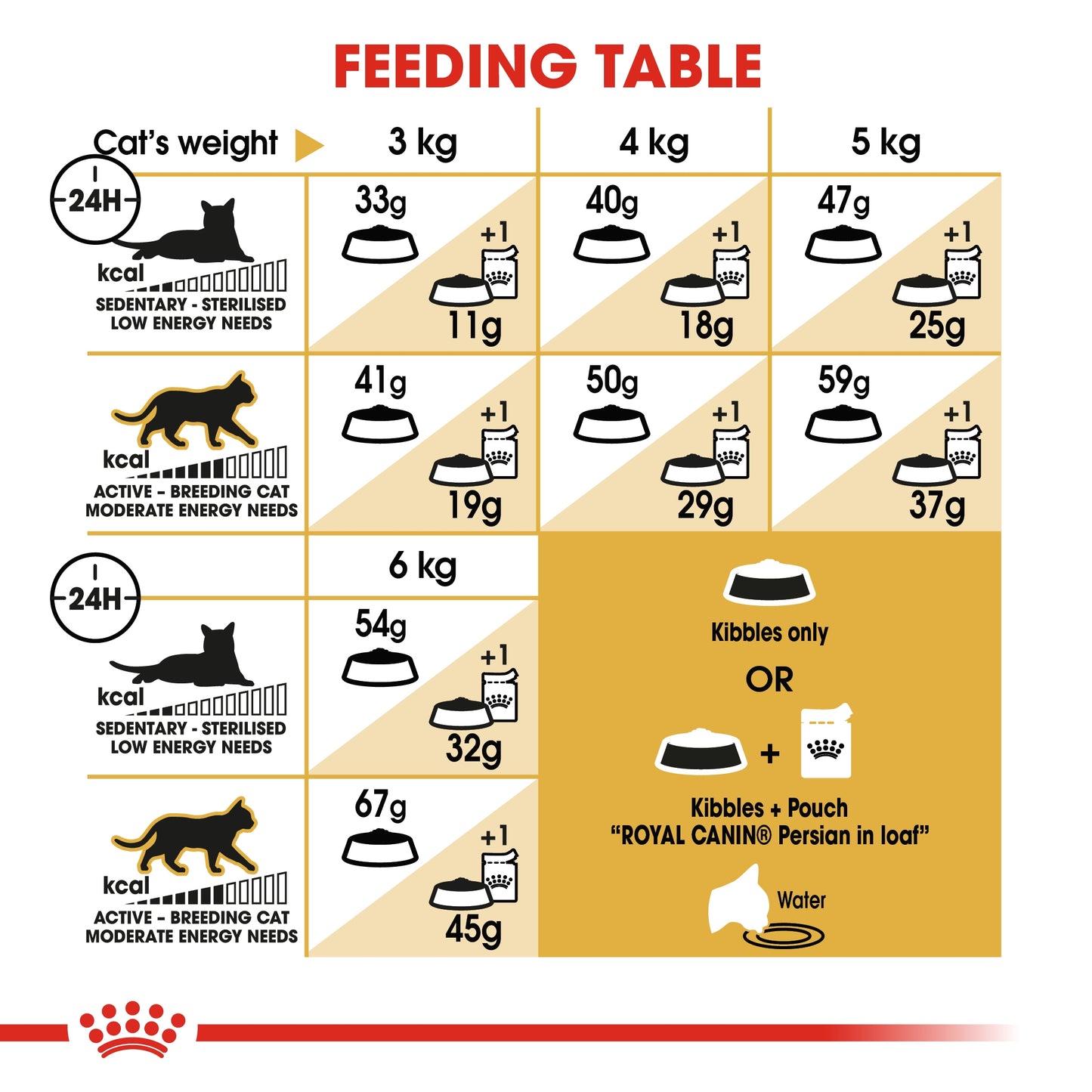 Royal Canin Feline Breed Nutrition Persian Adult 4 kg