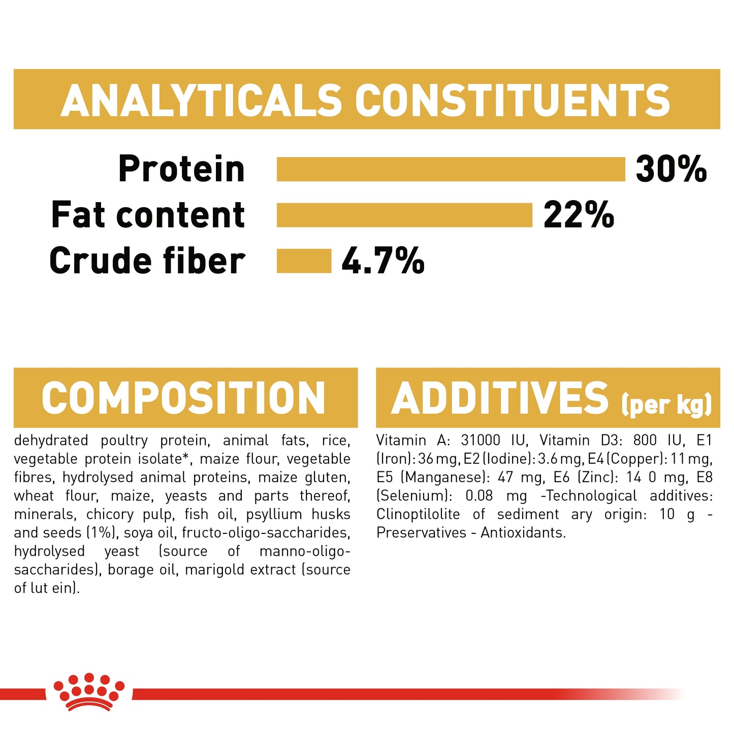 Royal Canin Feline Breed Nutrition Persian Adult 4 kg