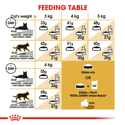 Royal Canin Feline Breed Nutrition Siamese Adult 2 kg
