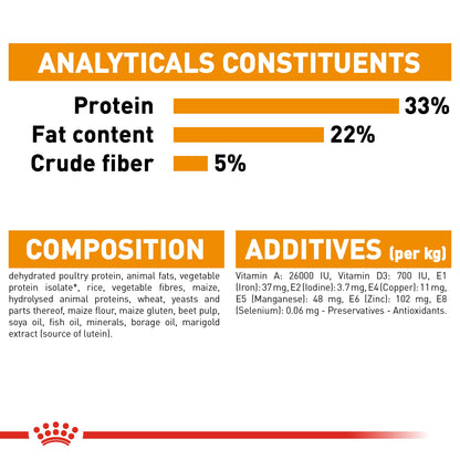 Royal Canin Feline Care Nutrition Hair & Skin 10 kg