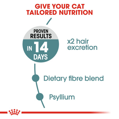 Royal Canin Feline Care Nutrition Hairball Care 4 kg
