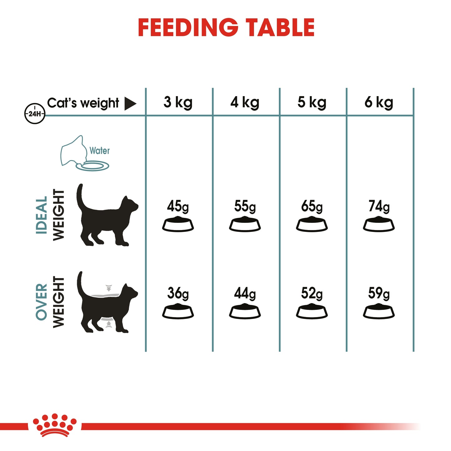 Royal Canin Feline Care Nutrition Hairball Care 4 kg