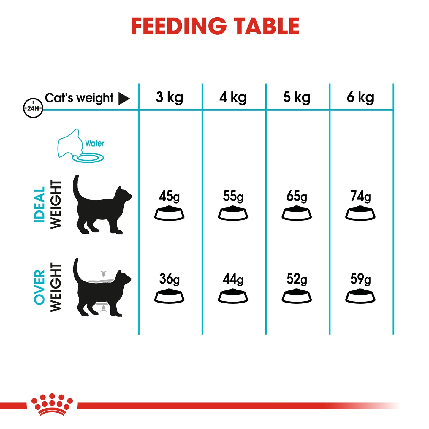 Royal Canin Feline Care Nutrition Urinary Care 2 kg